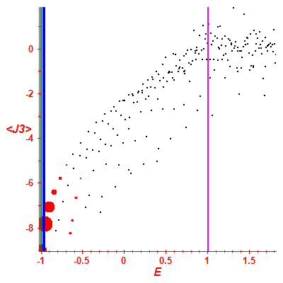 Peres lattice <J3>